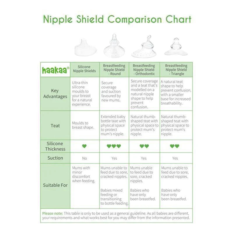 Haakaa Silicone Nipple Shields 2-pk (18 mm) - HoneyBug 
